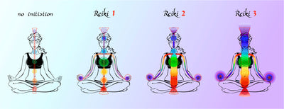 21 Day Usui Reiki Cleanse and Chakra Clearing